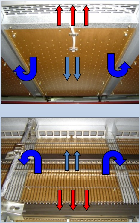 ETS Heating Zones