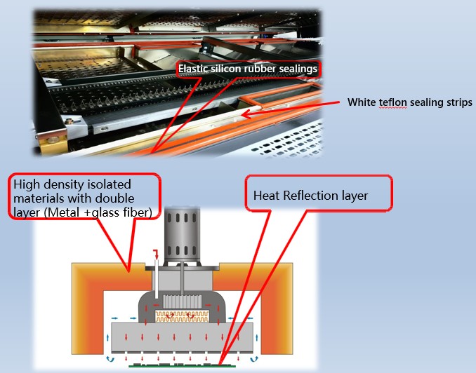 e-Flex Oven Isolation Heat